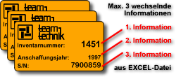 Inventaraufkleber und Seriennummern